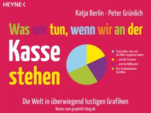 Katja Berlin, Peter Grünlich: Was wir tun, wenn wir an der Kasse stehen