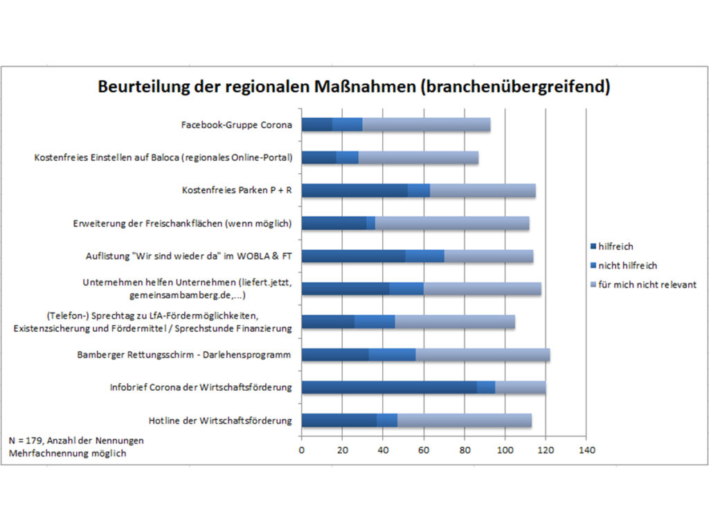 Umfrage_Beurteilung-regionaler-Maßnahmen