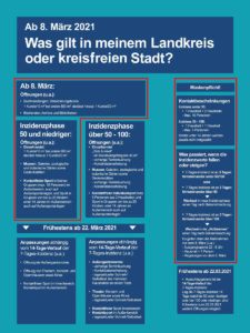 Coronaregeln-ab-0803