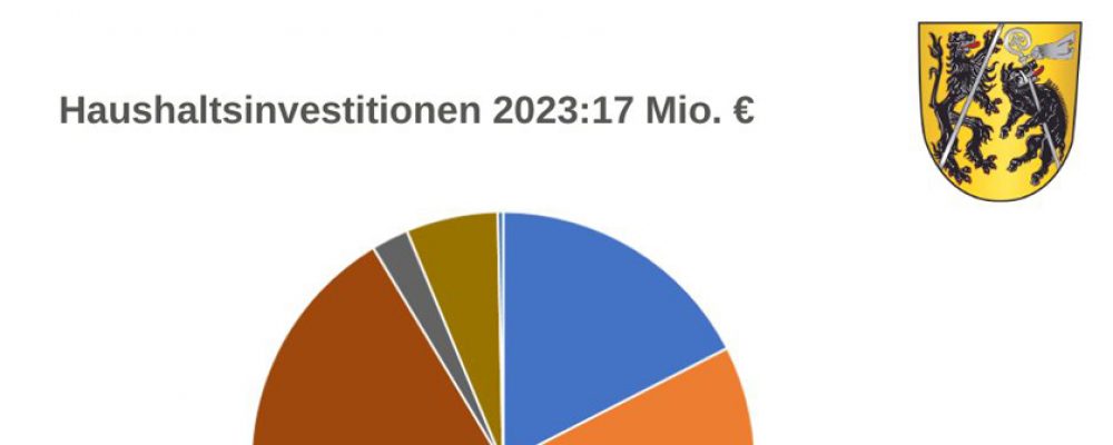 Landrat Johann Kalb: „Historische Marke von 200 Millionen Euro Umlagekraft geknackt“